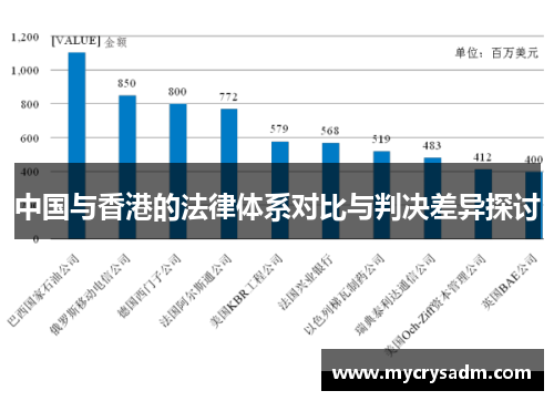 中国与香港的法律体系对比与判决差异探讨