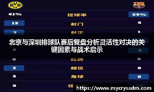 北京与深圳排球队赛后复盘分析灵活性对决的关键因素与战术启示